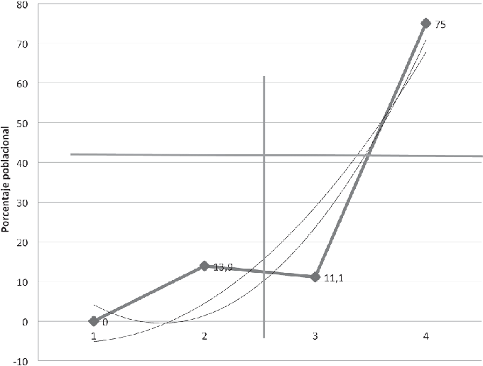 Percepción Sobre Las Características De La Enfermera (688x529), Png Download