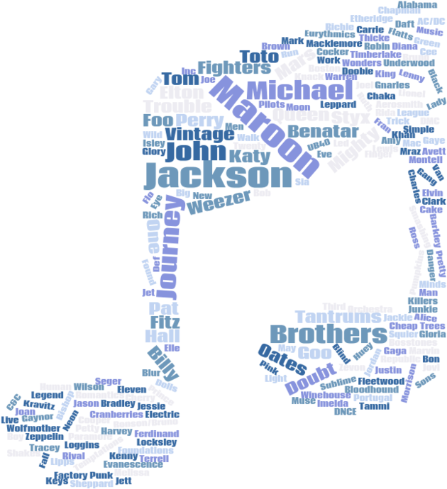 Tblnwordcloudalpha (1000x750), Png Download