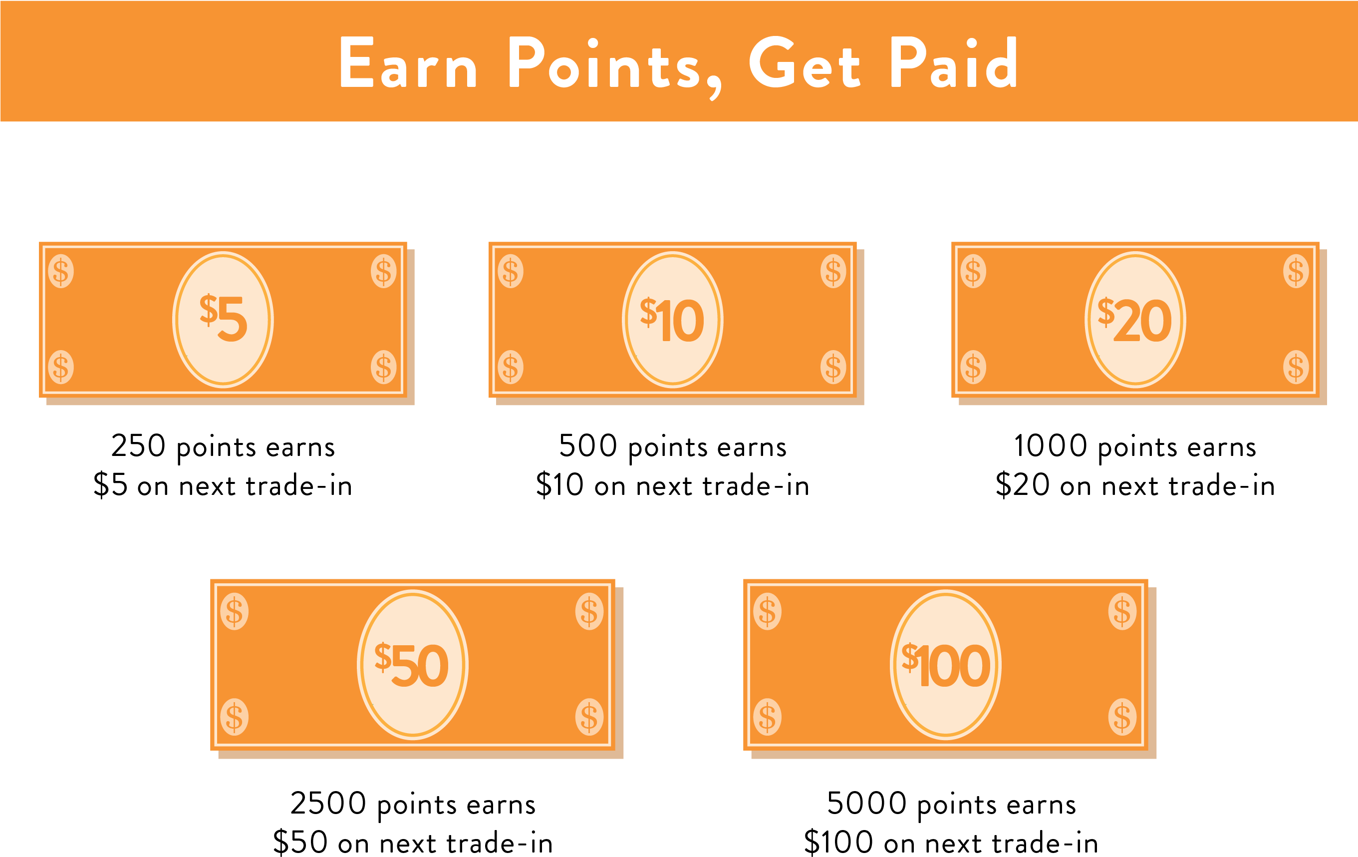 How To Get Points (2720x1814), Png Download
