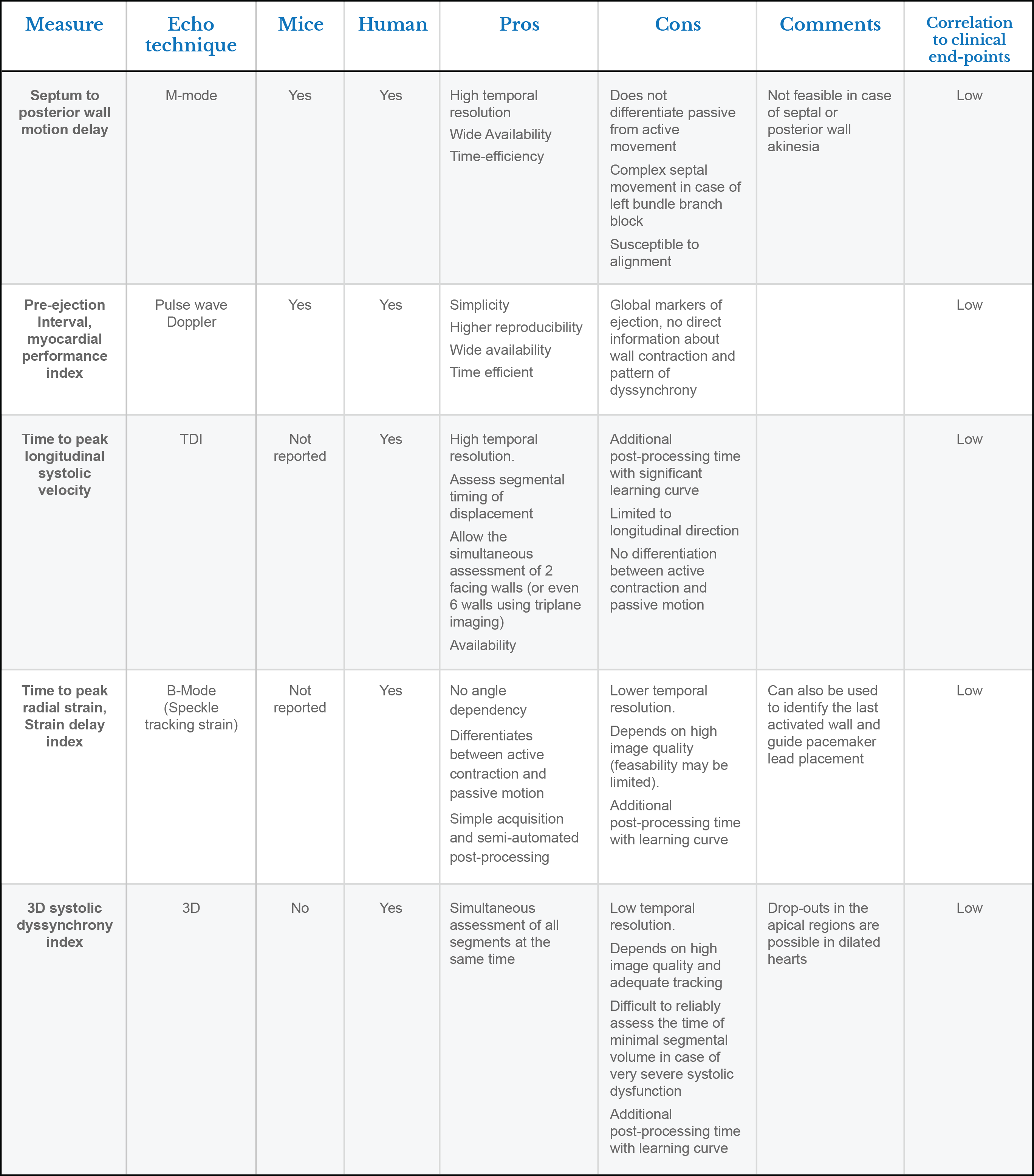 Table (2736x3110), Png Download