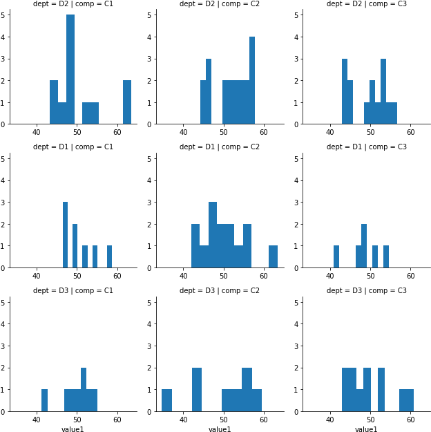 1 Faceting Histogram¶ (640x640), Png Download