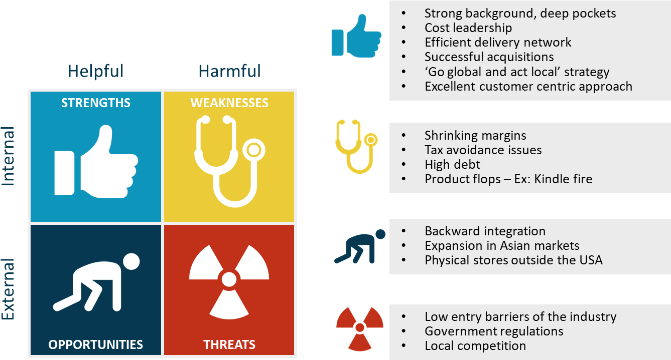 Amazon-swot (1358x724), Png Download