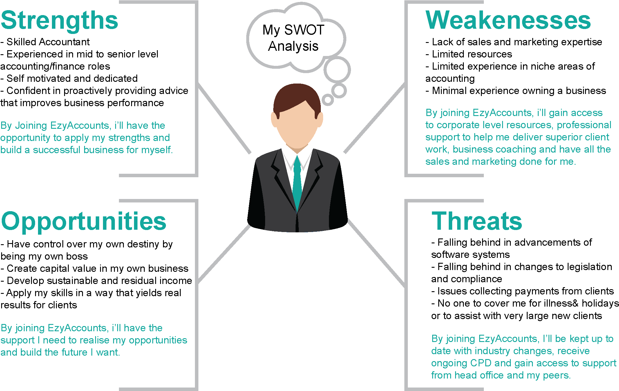 Franchisee Application Process (2143x1347), Png Download