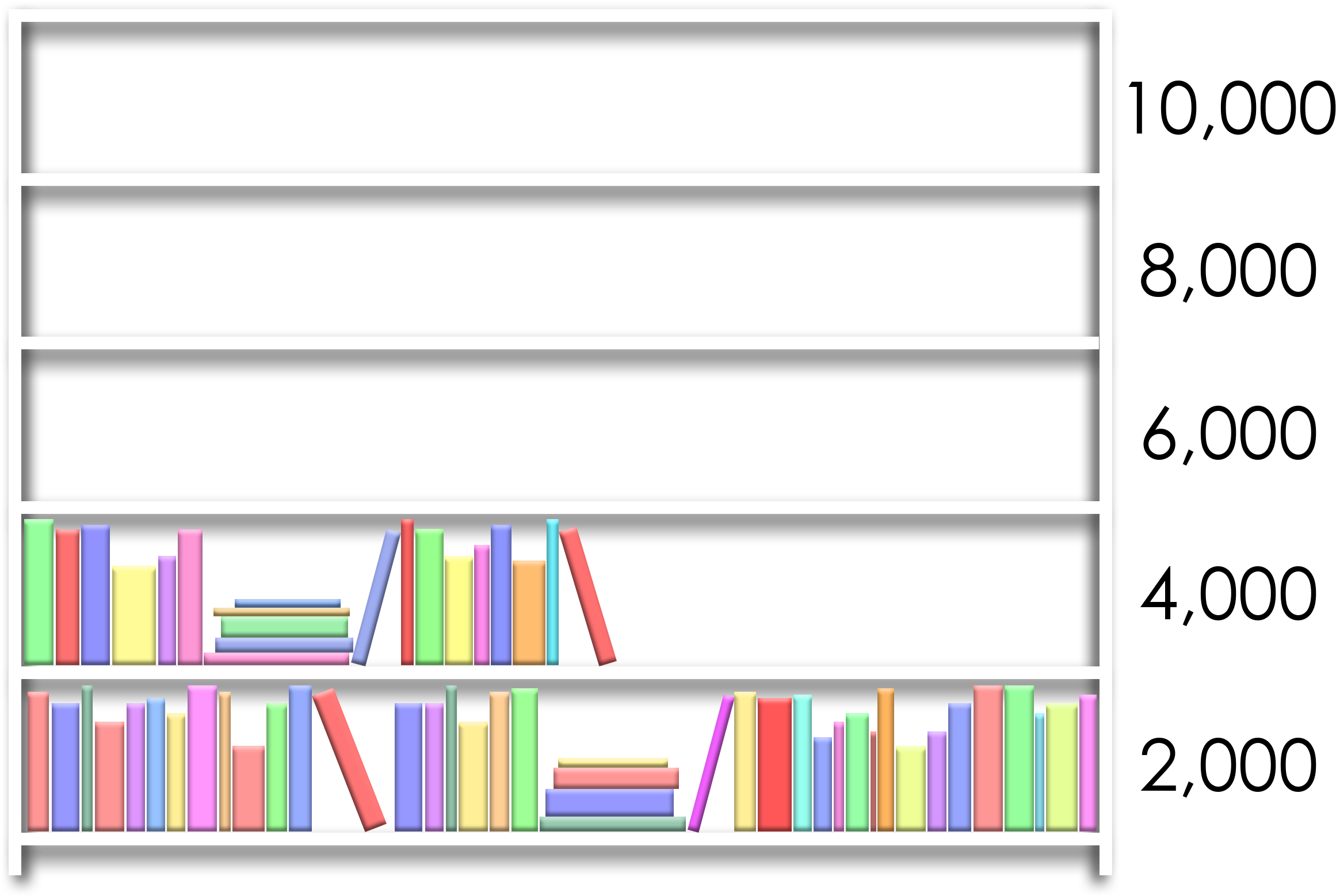 Book Shelf (2390x1582), Png Download