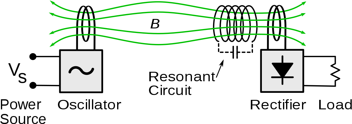 Power Lines Png (1200x460), Png Download