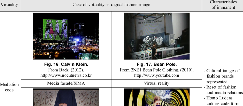 Characteristics Of Virtuality In Digital Fashion Image (850x373), Png Download