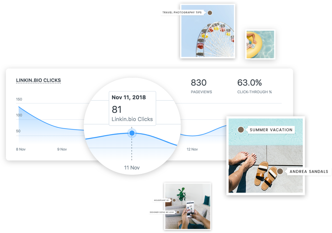 Drive Traffic From Instagram (1126x792), Png Download