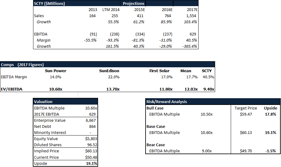 Undervaluation (917x546), Png Download