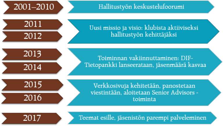 Directors Institute Finl Jäsenmäärä (1024x596), Png Download