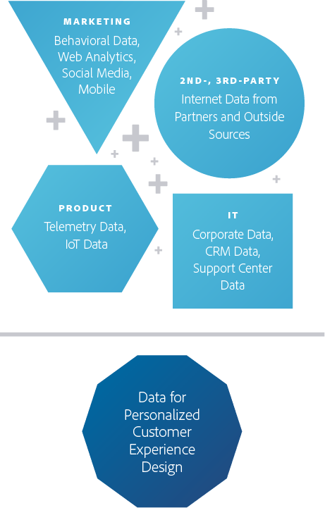 Marketing, Product, Second And Third Party, And It (461x721), Png Download