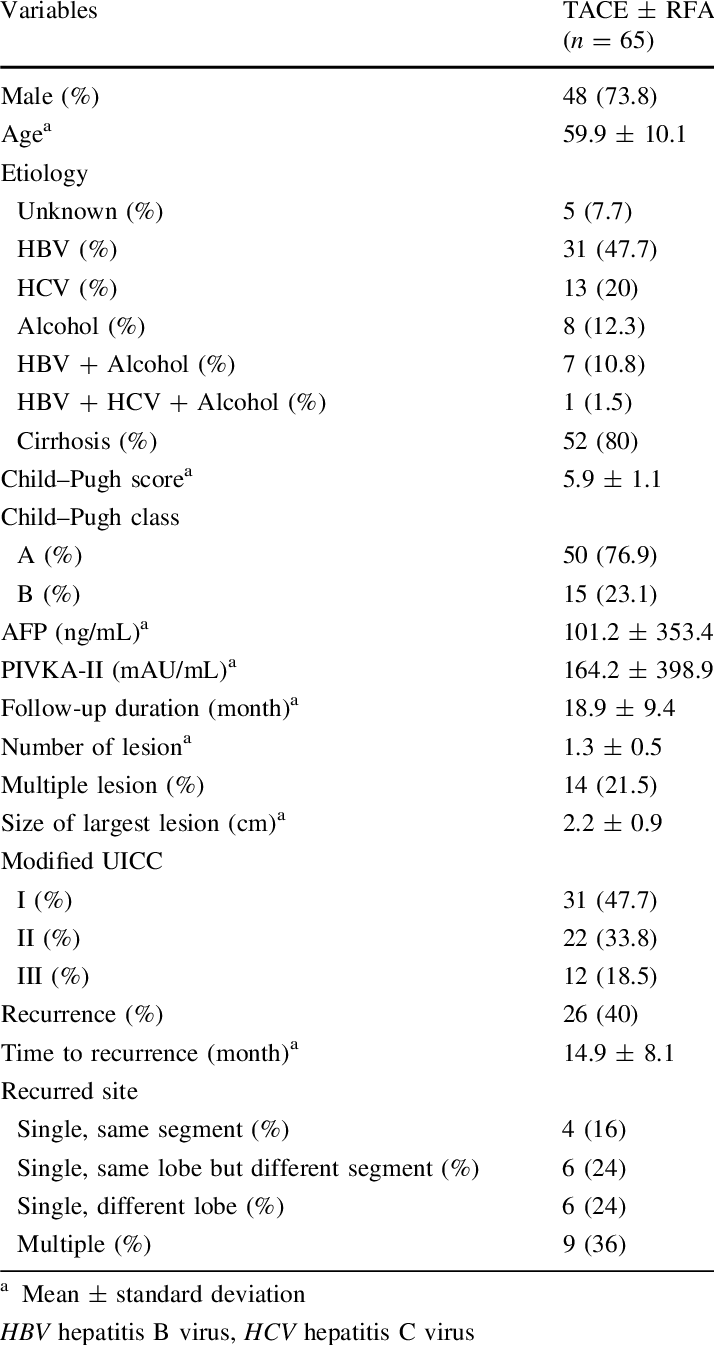 Baseline Characteristics (714x1345), Png Download