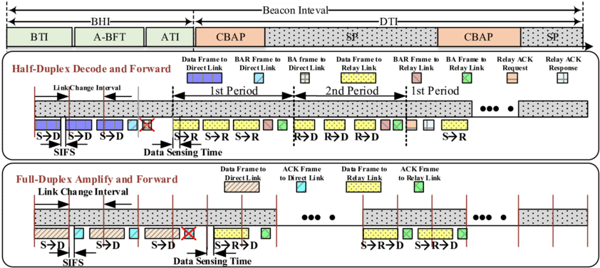 Relay Operation Modes In Ieee (850x383), Png Download