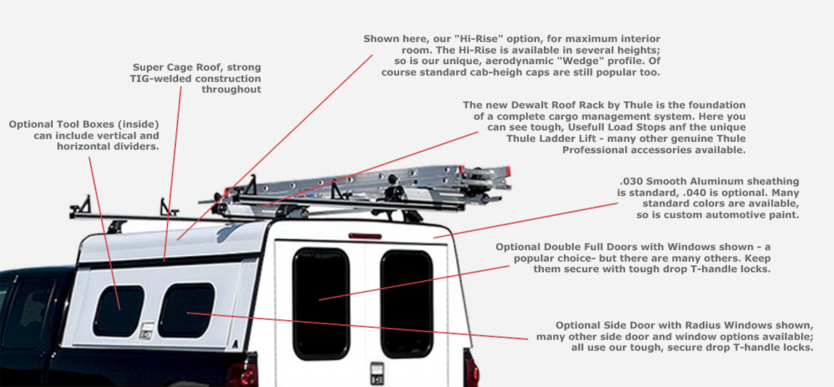 Dcc Features (1170x543), Png Download