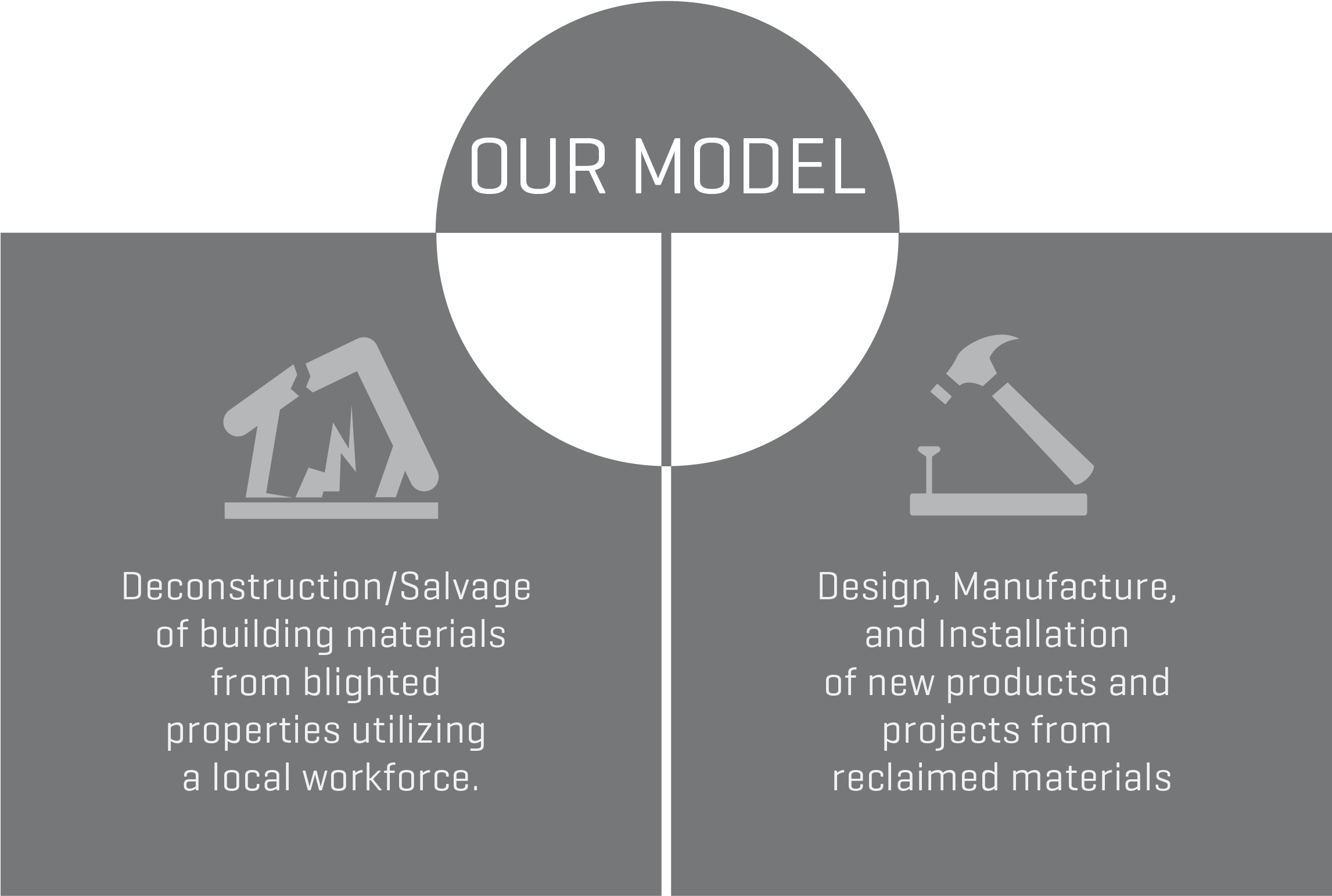 Goodbye Waste & Blight, Hello Jobs (2500x1729), Png Download