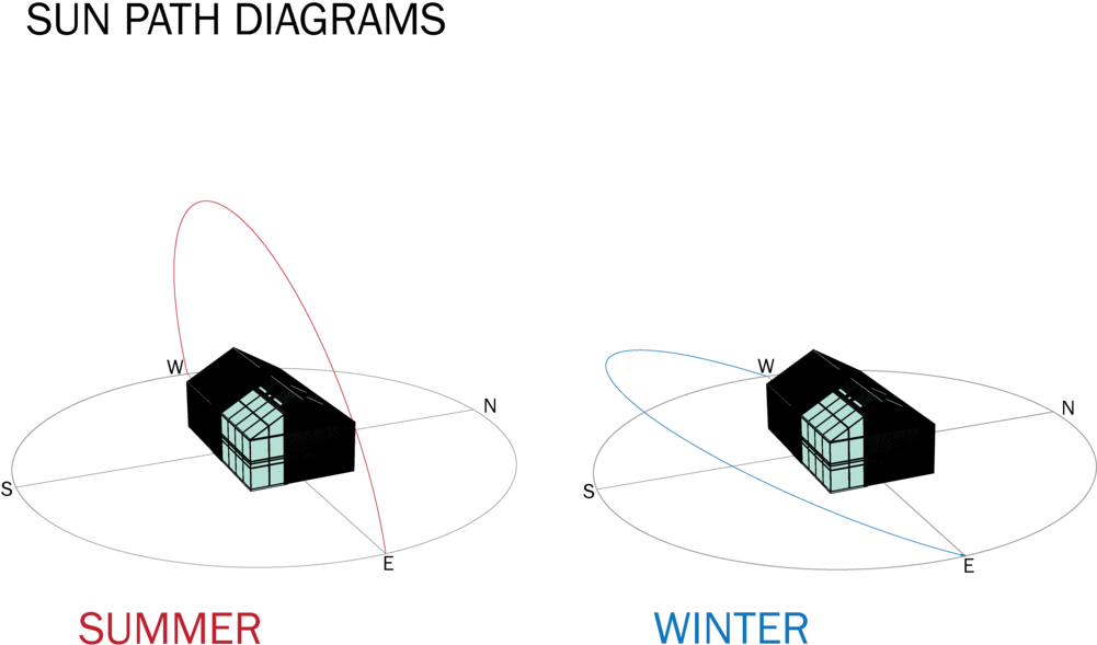 Sun Diagram (1000x606), Png Download
