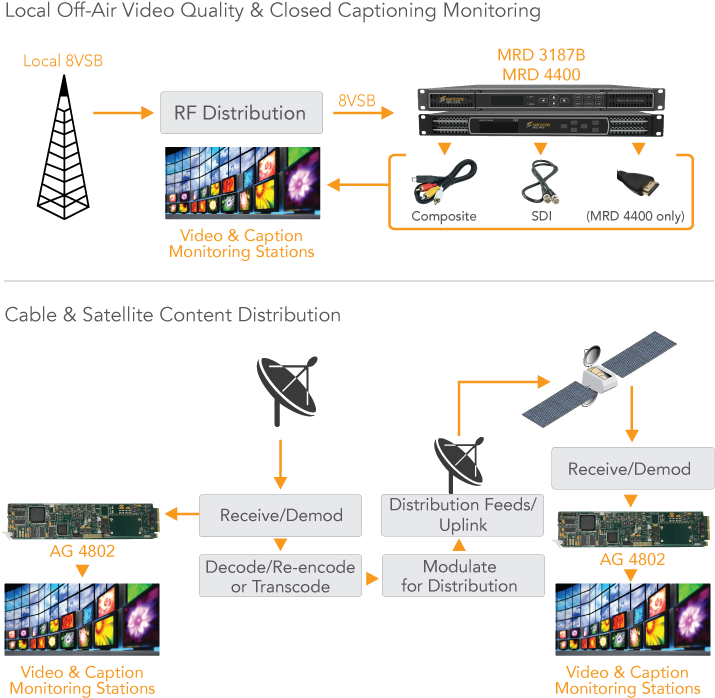 Closed Captioning Monitoring (738x716), Png Download
