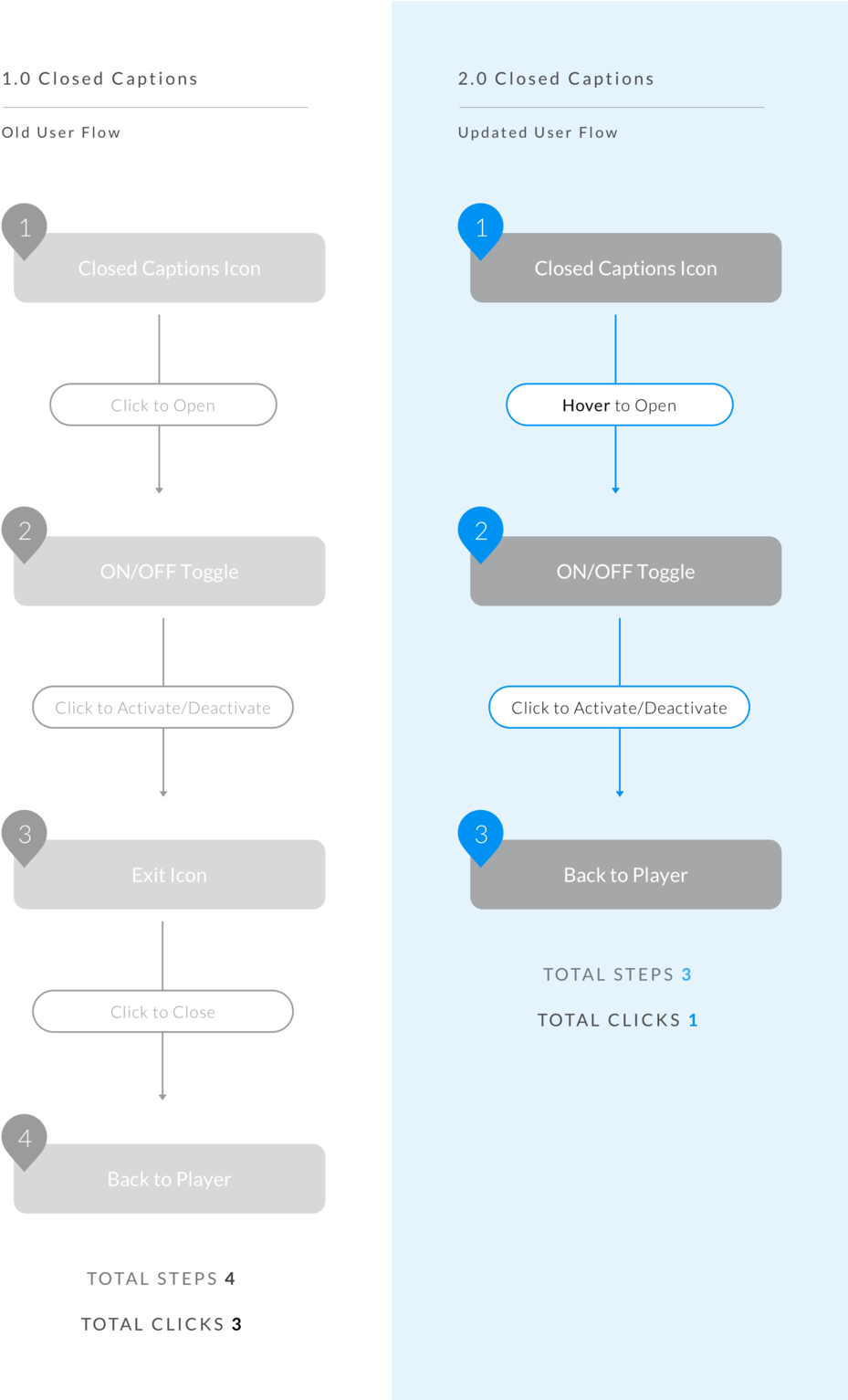 Closed Caps Full Flow Copy@2x (1000x1532), Png Download