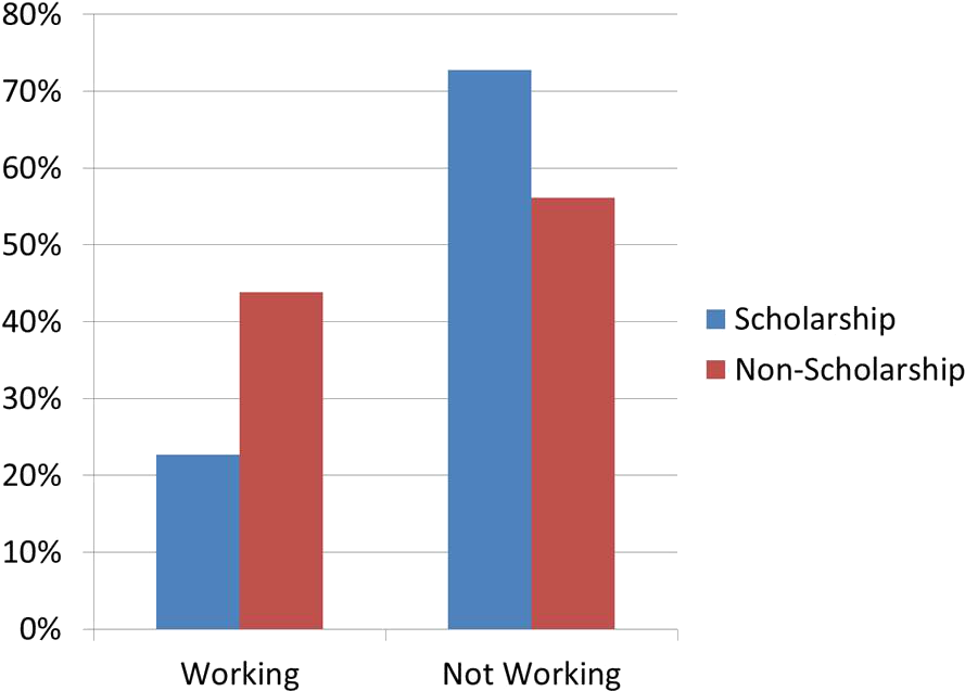 Scholarships Arizona University Rotc Of Force Air University (960x720), Png Download