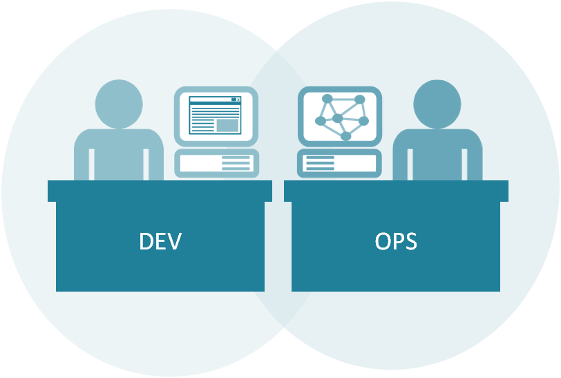 Blue Devops (812x547), Png Download