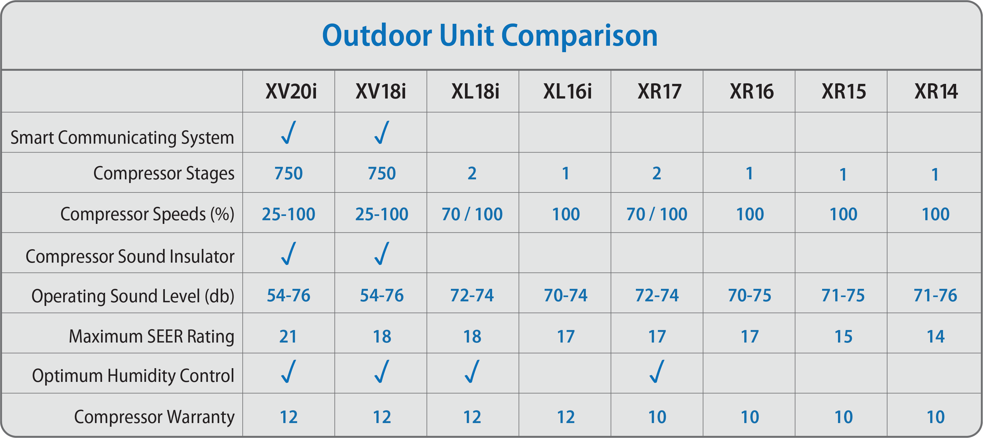 Outdoor Units & Comparison (3220x1436), Png Download