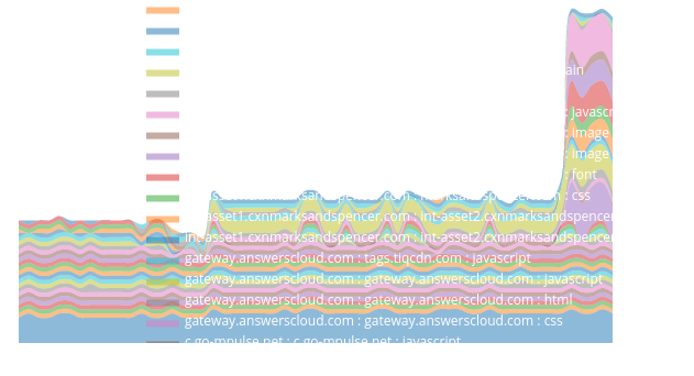 Tags - Tiqcdn - Com - Tags - Tiqcdn - Com - Javascript, (700x500), Png Download