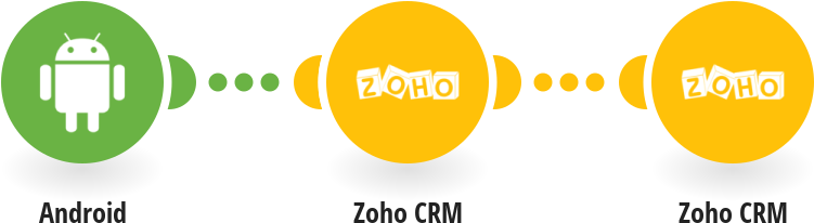 Create An Object In Zoho Crm When You Make A Call From (850x445), Png Download