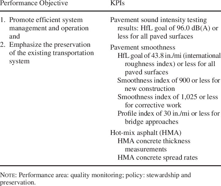 Georgia Dot's West Point I-85 Interchange Quality Monitoring (720x608), Png Download