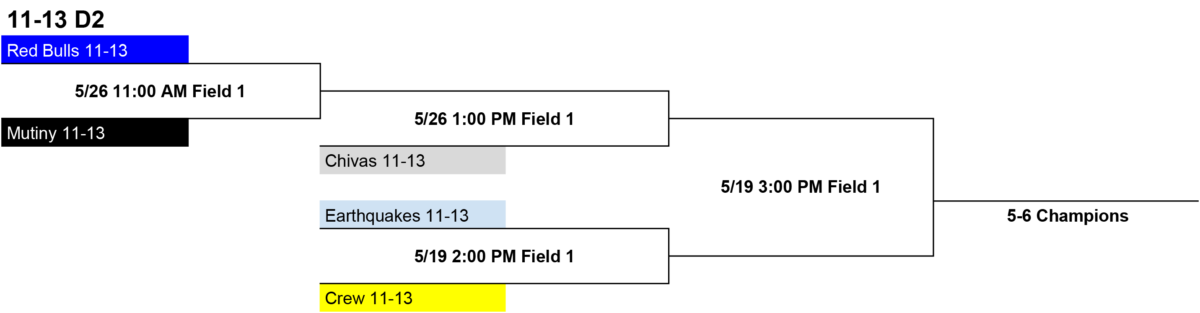 Soccer Championship Brackets 2018 Spring 2 5 (1200x313), Png Download