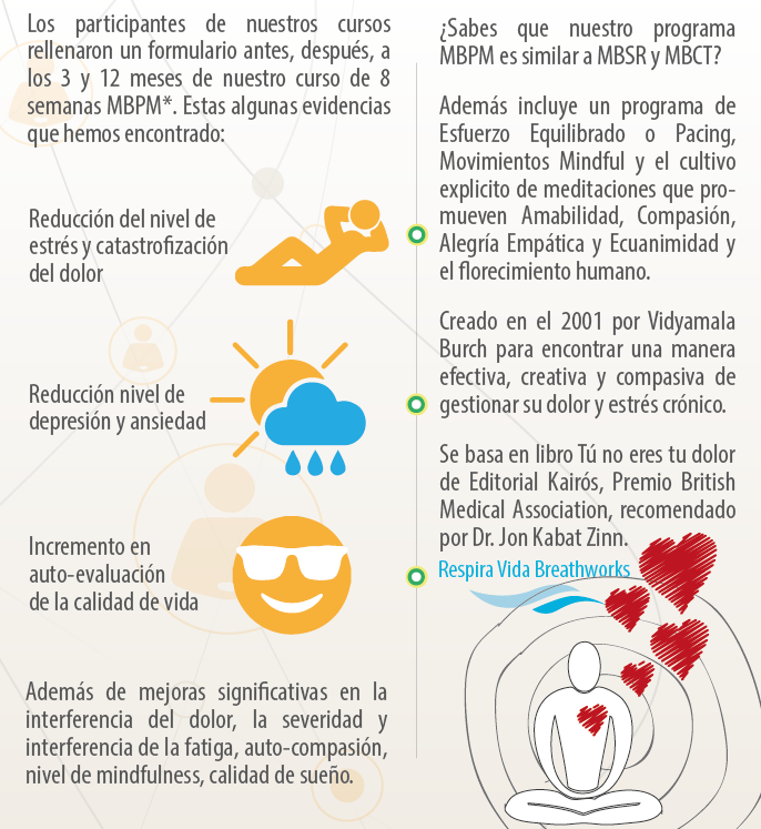 Evidencias De Mbpm (686x747), Png Download