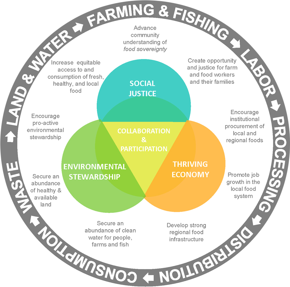 Key Themes (1000x964), Png Download