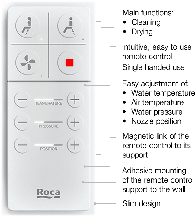 Remote V2 Inspira Remote Functions (646x718), Png Download