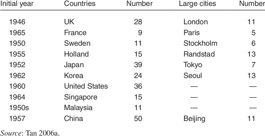 Number Of New Towns/satellite Towns And Their Core (850x445), Png Download