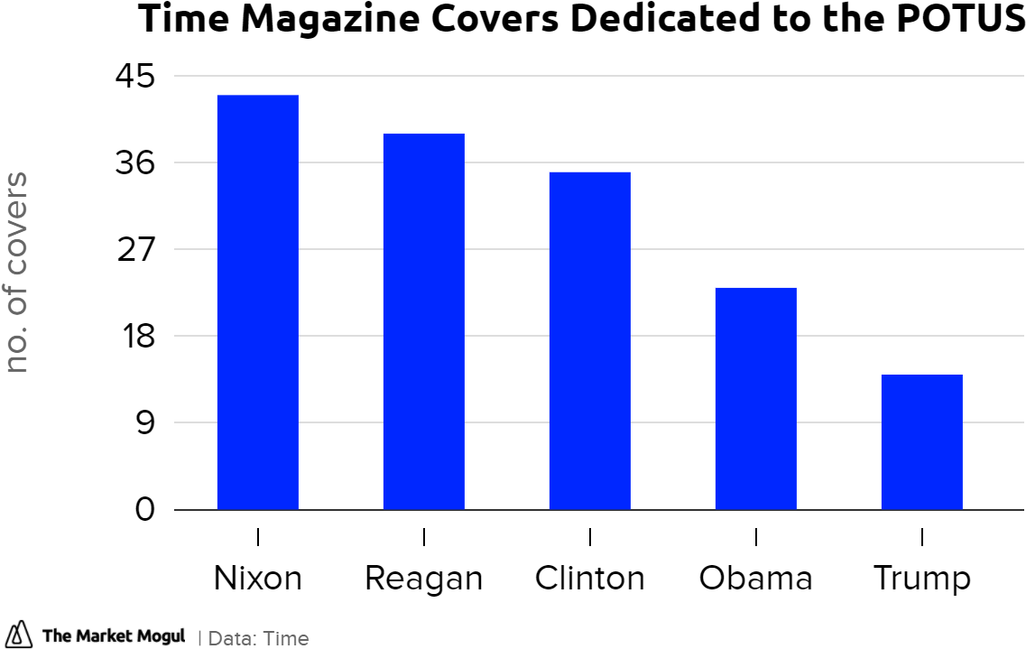 Time Magazine (1320x742), Png Download