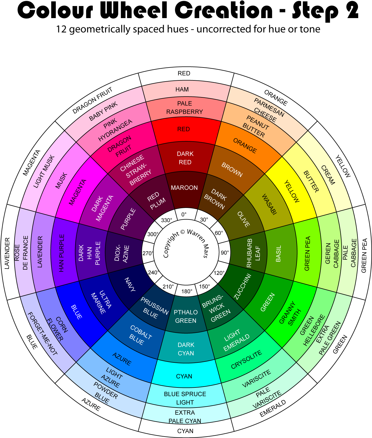 Martian Colour Wheel Evolution Step (1294x1535), Png Download