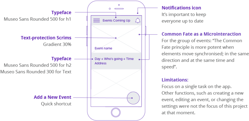 Wireframe (1000x625), Png Download