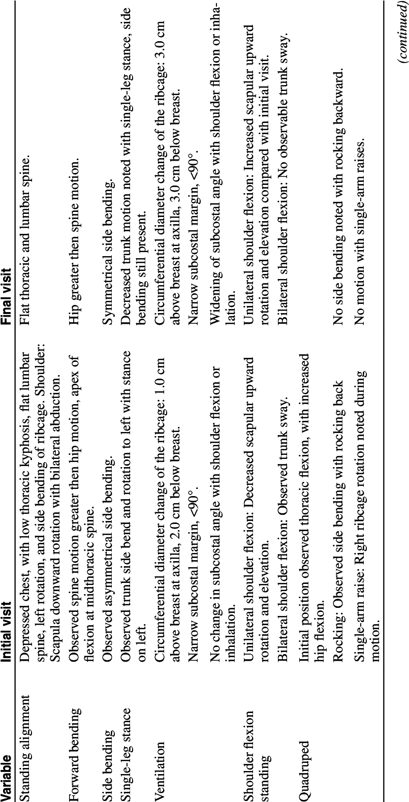 Examination Results For Patient (811x1577), Png Download