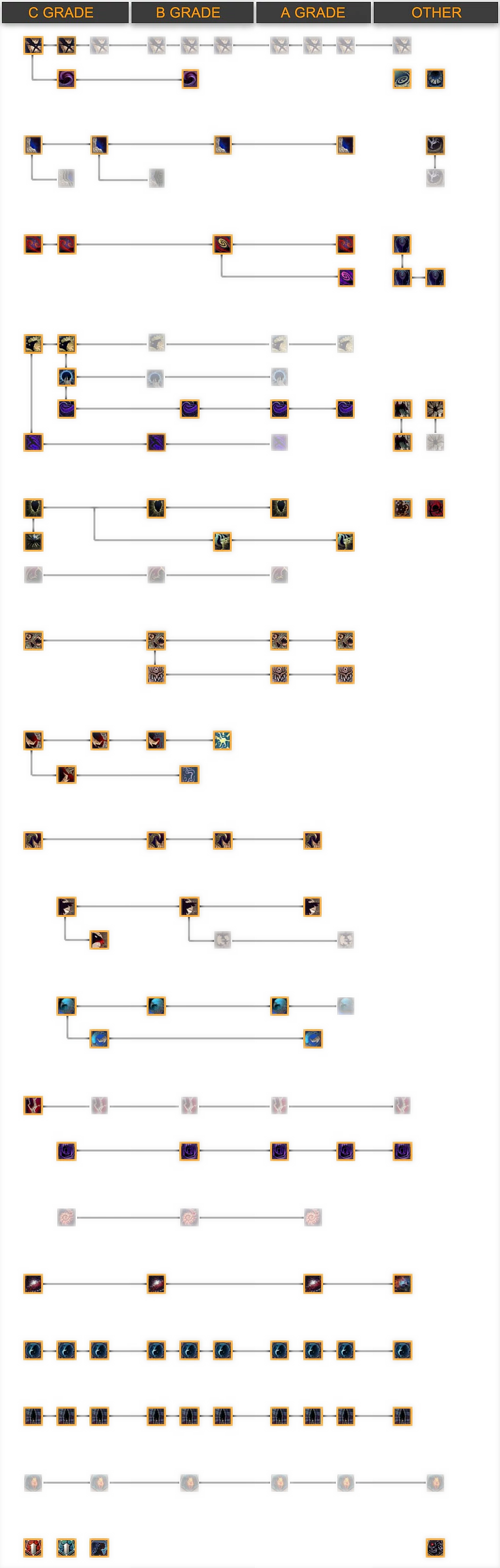 Skill Sorce (1057x3314), Png Download