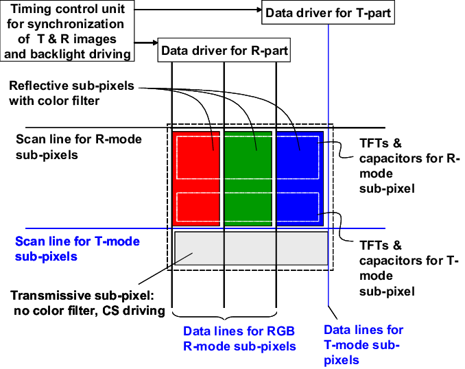 Device Structure Of A New Color-sequential Transflective (678x538), Png Download
