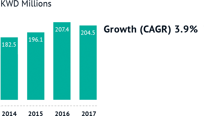 Total Revenue (940x528), Png Download