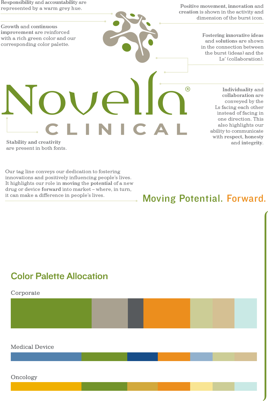 Novella Logo-diagram - “ (1080x1495), Png Download