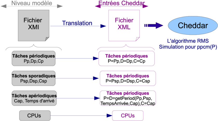 2 Transformation Du Wcei En Entrée De Cheddar (850x471), Png Download