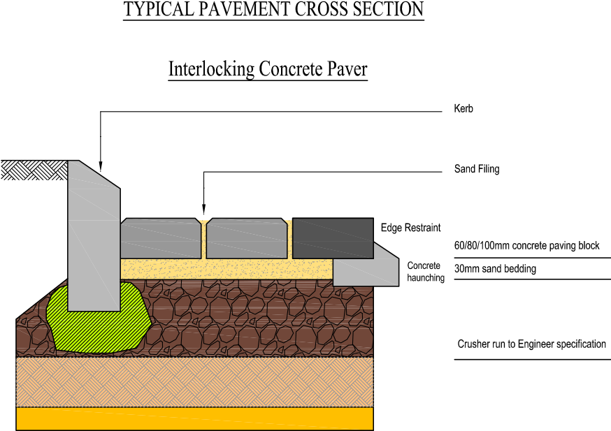 Cross Section (1000x1000), Png Download