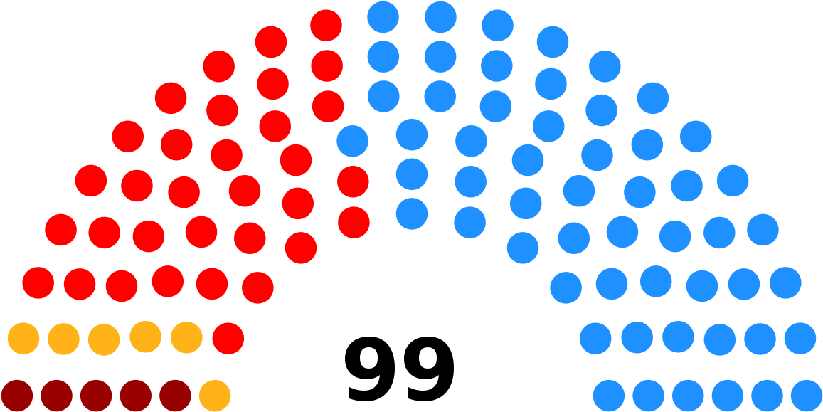 Viii Legislatura De La Comunidad Valenciana (1200x617), Png Download