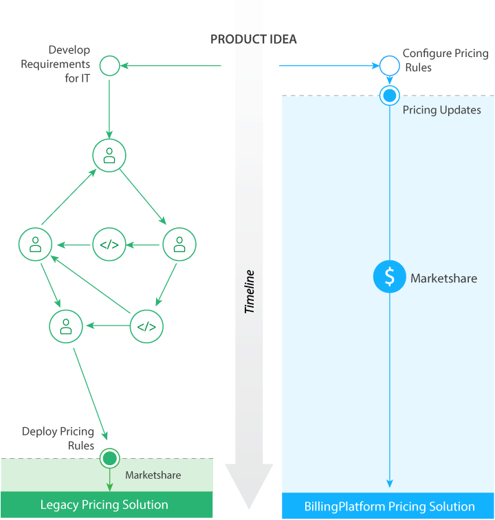 Pricing Diagram (720x757), Png Download