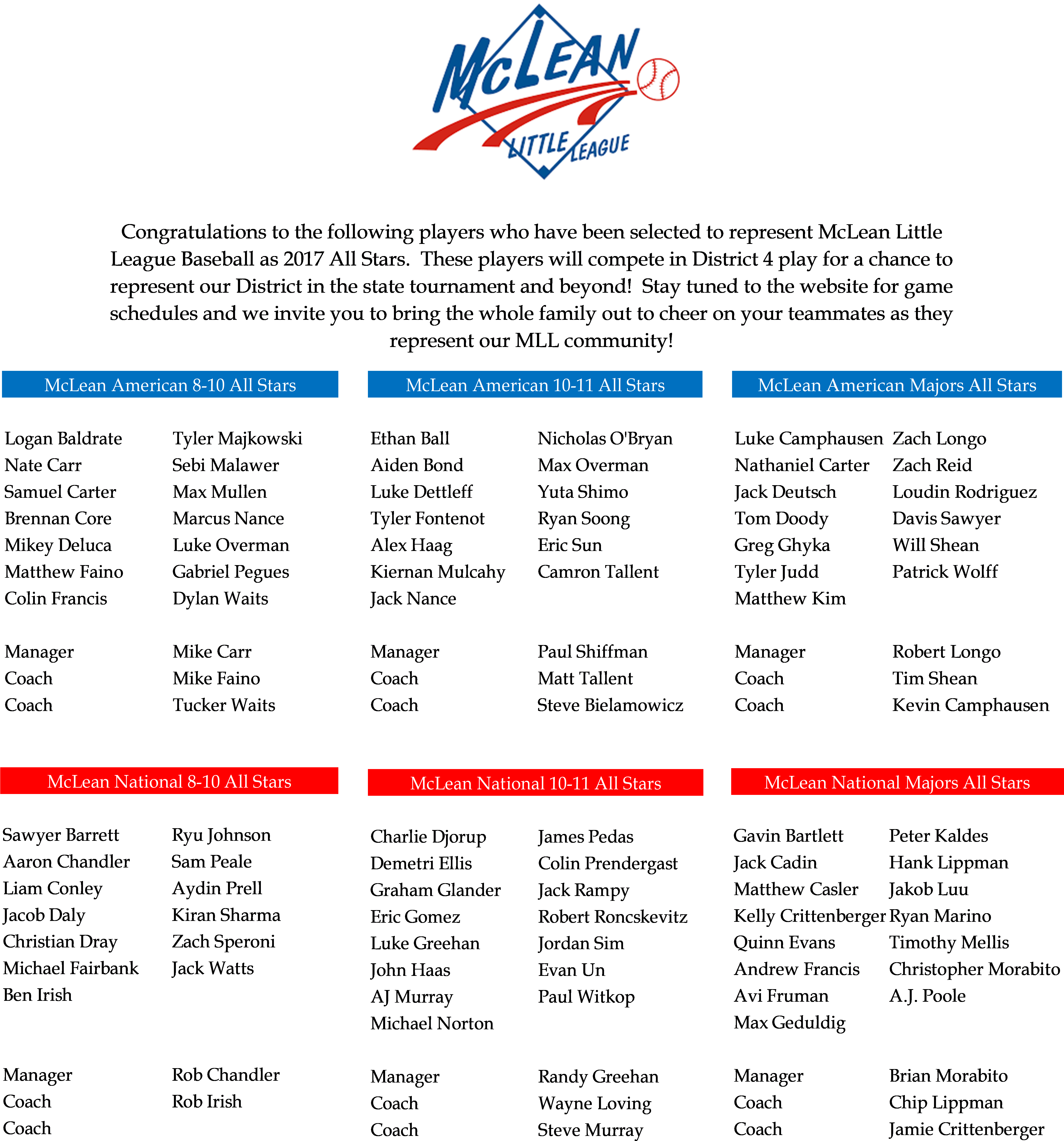 By Mclean Little League Posted 06/06/2017 (4833x5176), Png Download