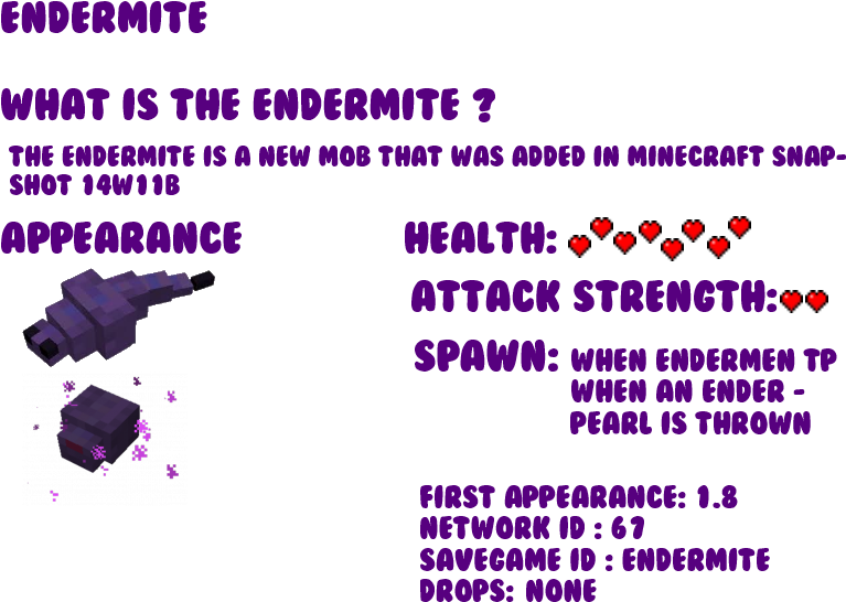 Endermite [review] [pop Reel] (800x600), Png Download