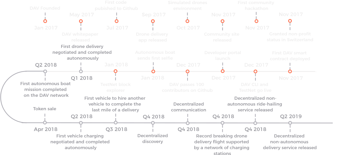 Project Team (1328x721), Png Download