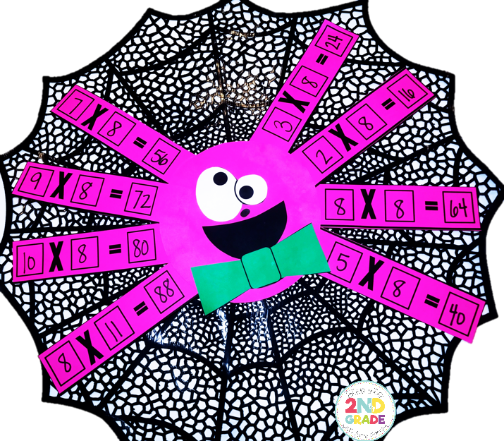 Students Can Focus On One Type Of Fact Or Show A Mix (715x625), Png Download