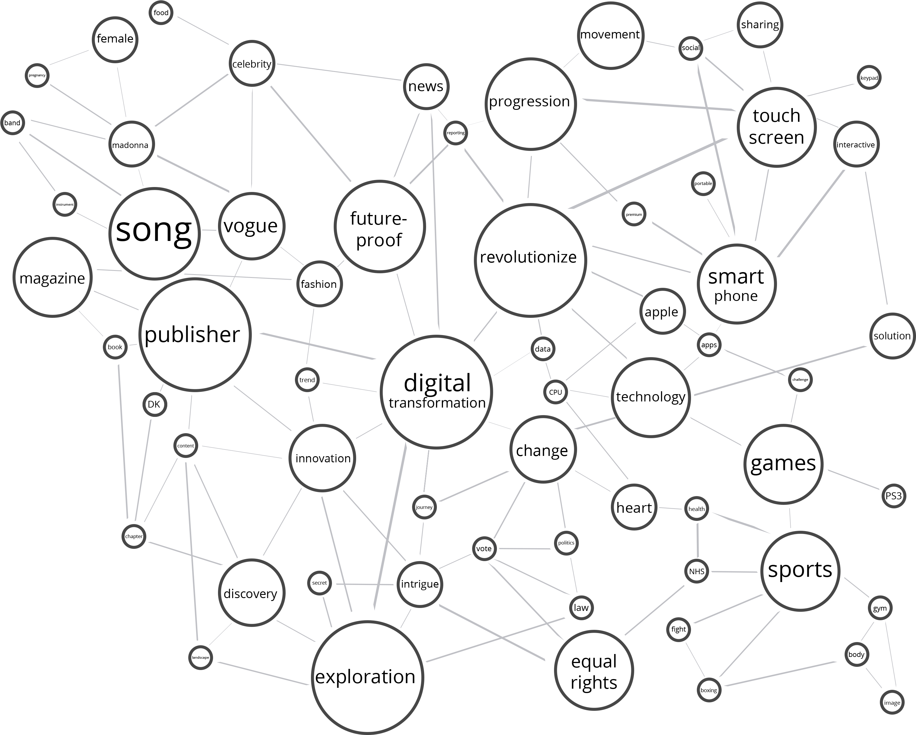 Outsourcing My Brain Ii (3404x2665), Png Download