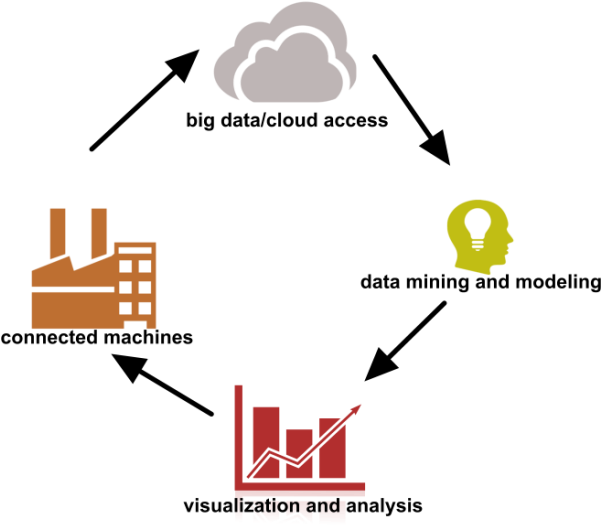 Internet Of Things Png (600x601), Png Download